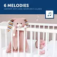 Zazu Becky The Bunny Uniriepu Soittolelu Wauva - Unilelut ja uniliinat - ZA-BECKY-01 - 2