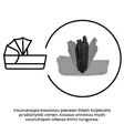 Cybex Priam Style Lastenvaunut - Yhdistelmävaunut - 526000221-PYCG - 16
