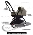 Stokke Yoyo3 Matkarattaat Starttipaketti vaunukopalla ja istuinkankailla wauva - Matkarattaat - 646002-PVBLI - 10