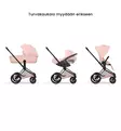 Cybex Priam Style Lastenvaunut matt black peach pink wauva - Yhdistelmävaunut - 526000211-PYPP - 13
